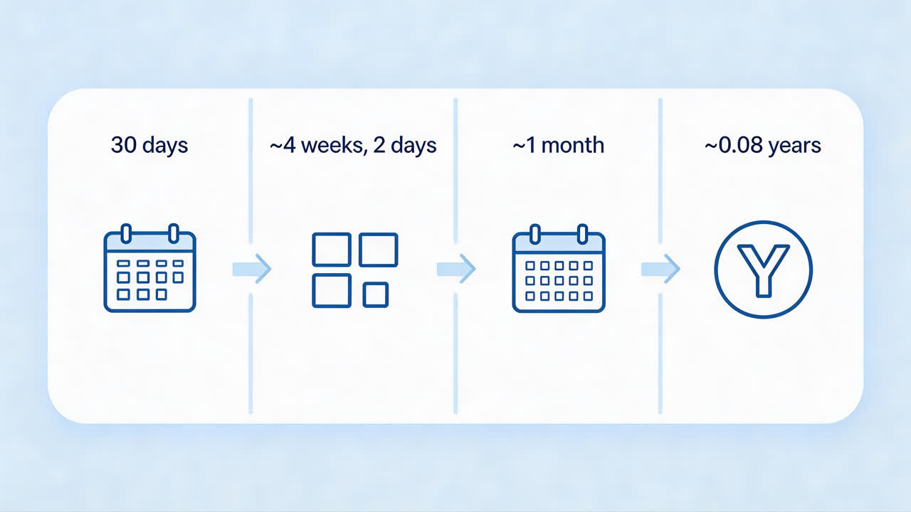 Conversion comparison card Infographic card comparing 4 units: days, weeks, months, years.