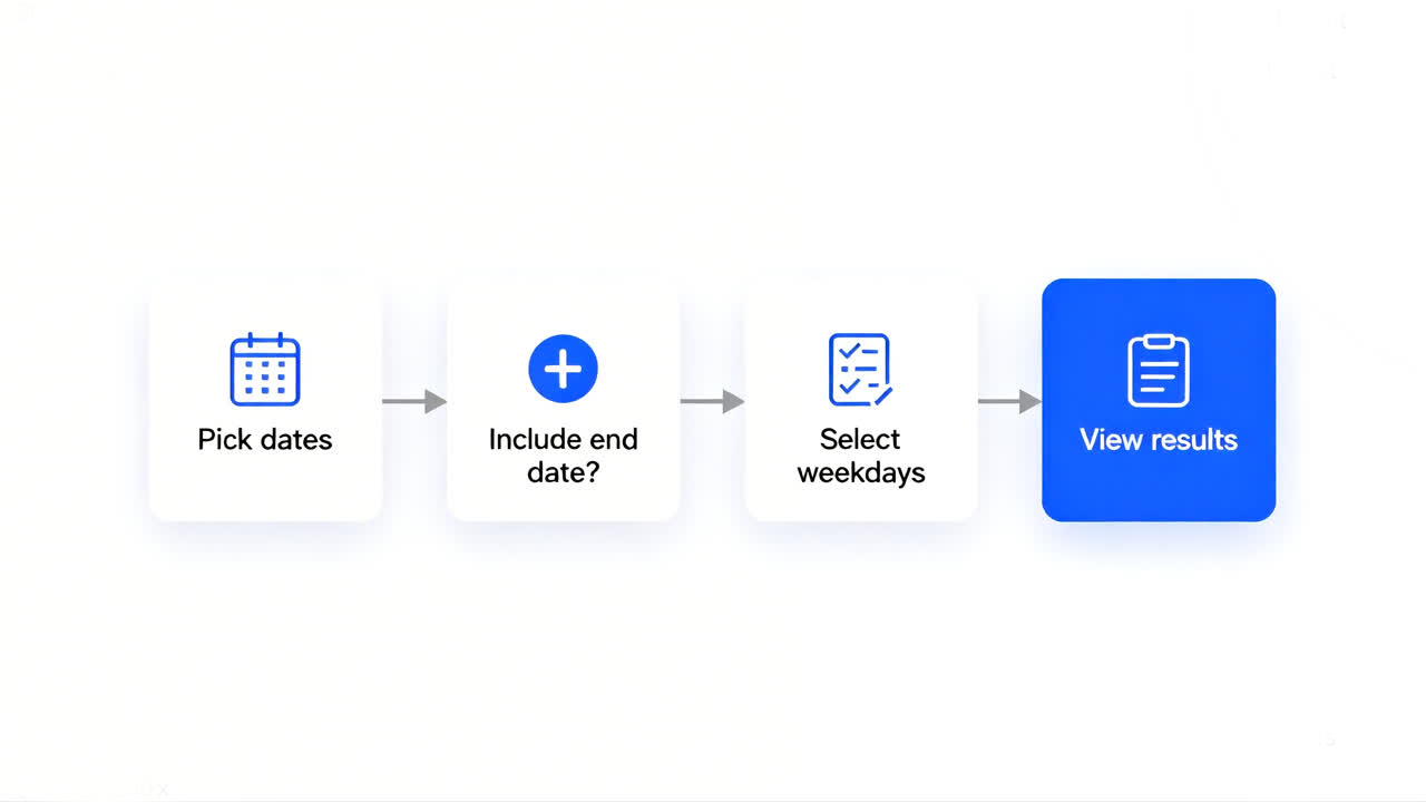 4-step flowchart for day to day count calculation